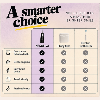 Nesoliva® - Water Flosser